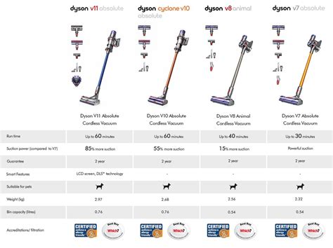 Dyson cordless vacuum comparison. Things To Know About Dyson cordless vacuum comparison. 